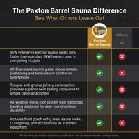 Paxton 4-6 Person Traditional Cedar Outdoor Barrel Sauna with Electric Sauna Heater, Front Porch, Sauna Rocks, Dry Heat, Steam Sauna, LED Lights, Wi-Fi Panel, Sauna Accessories — Comparison